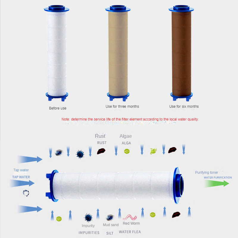3 Pcs Dusche Kopf Filter Dusch – Shower Valve Cartridge Bewertung und Preis